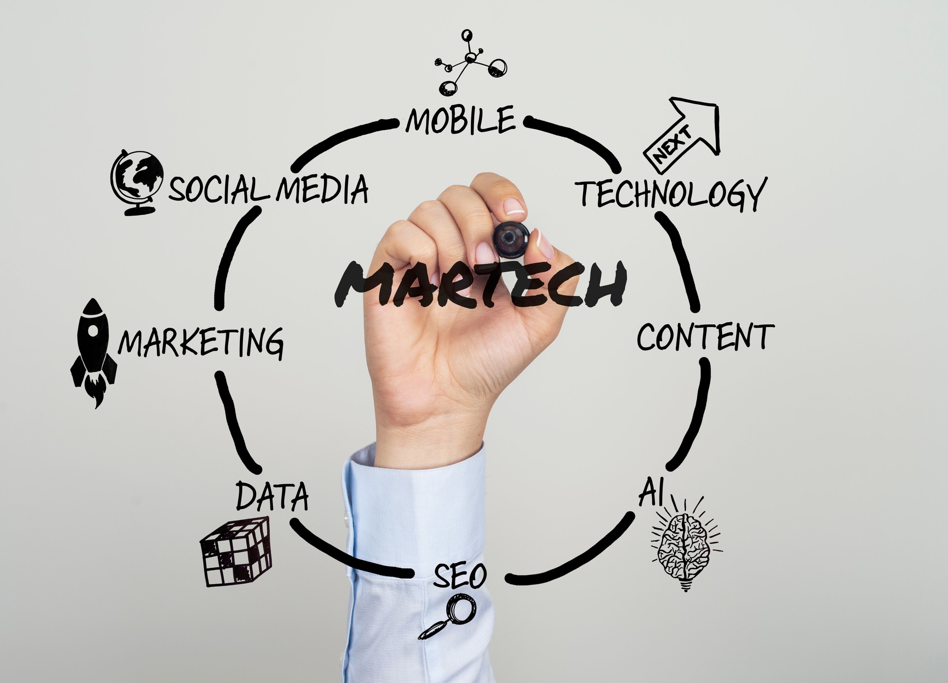 Martech