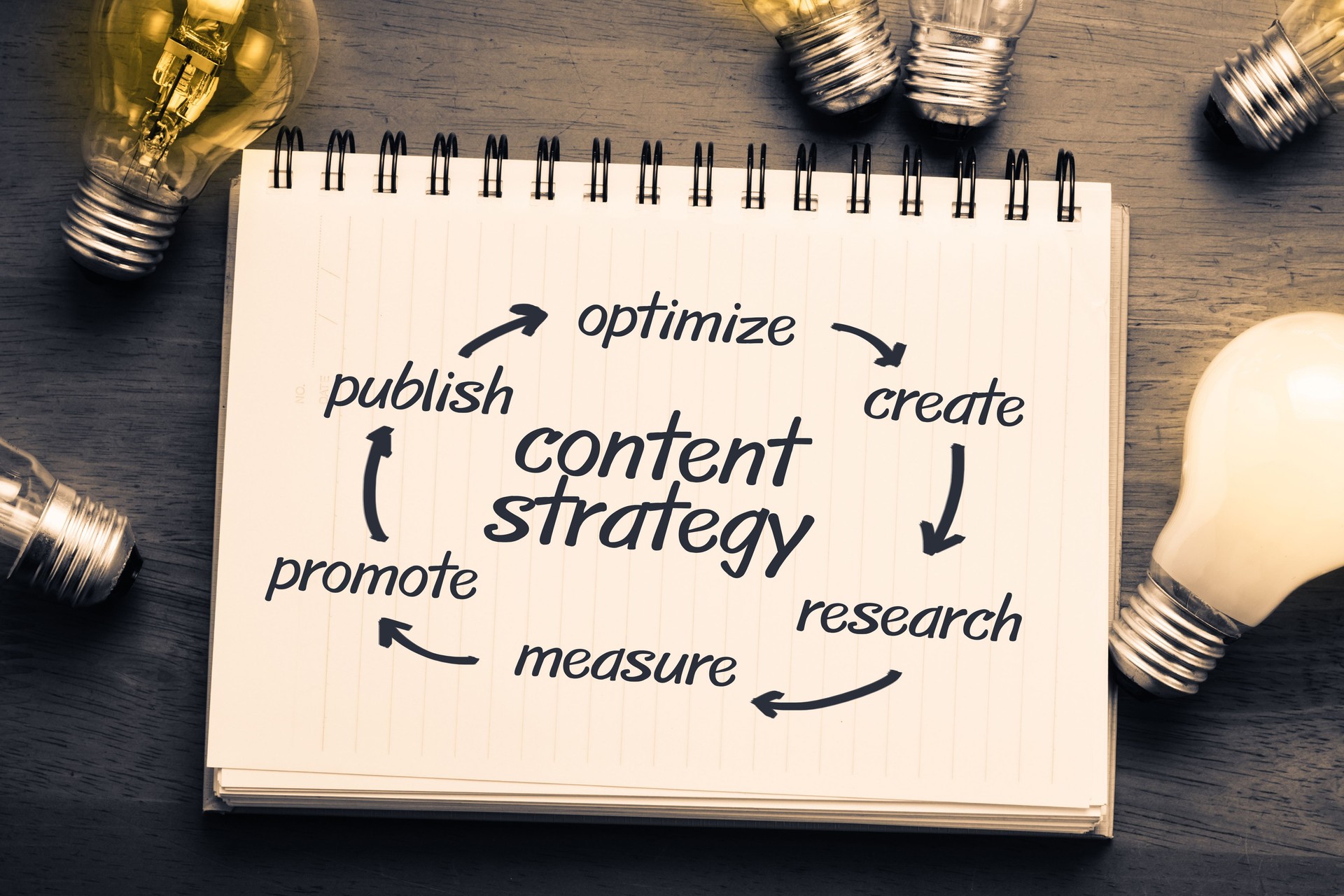 Content Strategy